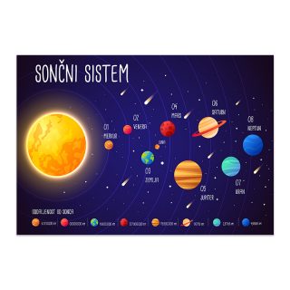 Plakat otroški sončni sistem