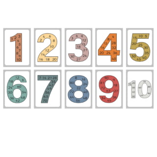 Multiplication cards